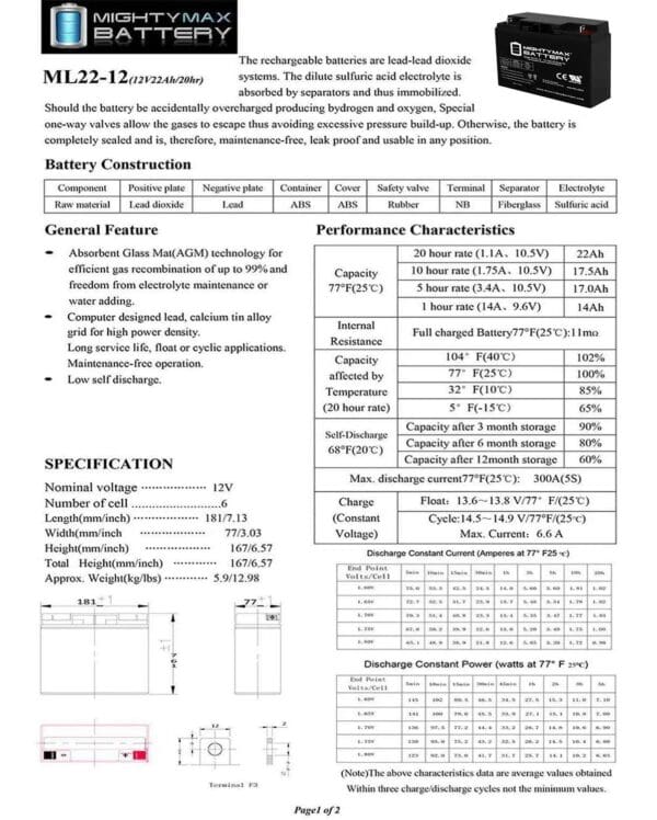 A sheet of paper with the information about it.